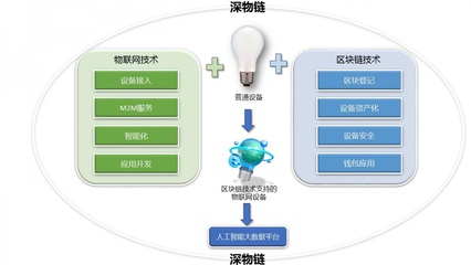 薅羊毛空投90%代幣與深物鏈上線交易所 數據處理服務的新機遇