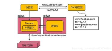 分布式系統(tǒng)的演進(jìn)之路 從單點(diǎn)到云原生數(shù)據(jù)處理服務(wù)