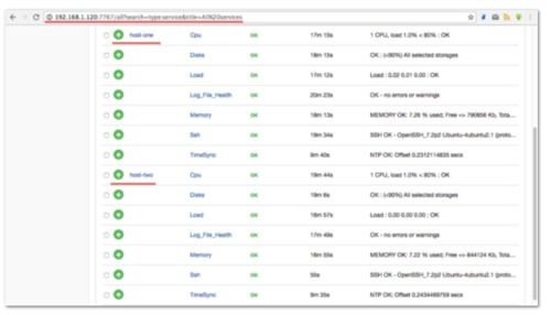 在 Ubuntu 16.04 上安裝和使用 Shinken 服務器監(jiān)控報警系統(tǒng)的開發(fā)指南