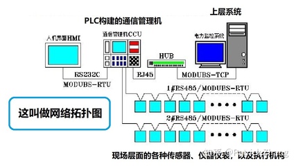 自動化專業(yè)學生如何深入學習自動化軟件開發(fā) 聚焦監(jiān)控系統(tǒng)開發(fā)