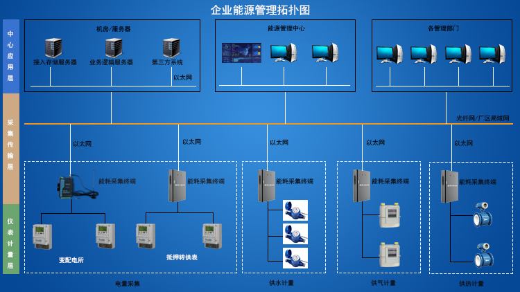 離散制造工廠機(jī)床設(shè)備監(jiān)控管理系統(tǒng)技術(shù)方案