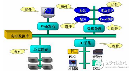紫金橋技術(shù)在大慶采油八廠生產(chǎn)指揮監(jiān)控系統(tǒng)中的應(yīng)用——聚焦報(bào)警系統(tǒng)的開發(fā)