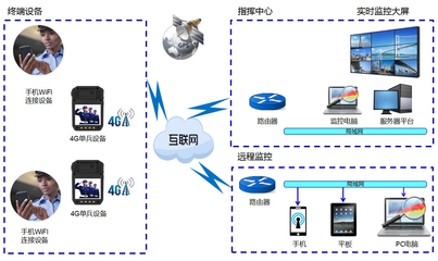 移動(dòng)執(zhí)法指揮中心系統(tǒng)拓?fù)鋱D與報(bào)警系統(tǒng)的集成開發(fā)策略