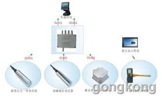 中星測(cè)控物聯(lián)網(wǎng)系統(tǒng)解決方案 以智能報(bào)警系統(tǒng)開發(fā)為例，助力物聯(lián)網(wǎng)產(chǎn)業(yè)深化發(fā)展