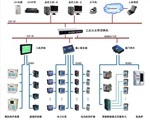 全球電氣巨頭產(chǎn)品線概覽與北京碧海飛鵬科技監(jiān)控系統(tǒng)開發(fā)淺析