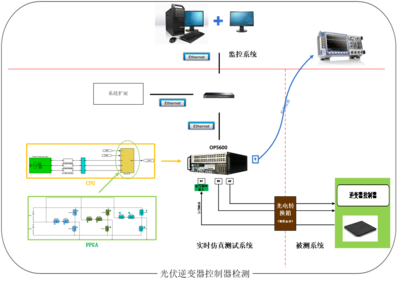 信息與電氣技術(shù)虛擬仿真實(shí)驗(yàn)教學(xué)中心 報(bào)警系統(tǒng)開發(fā)實(shí)踐與創(chuàng)新