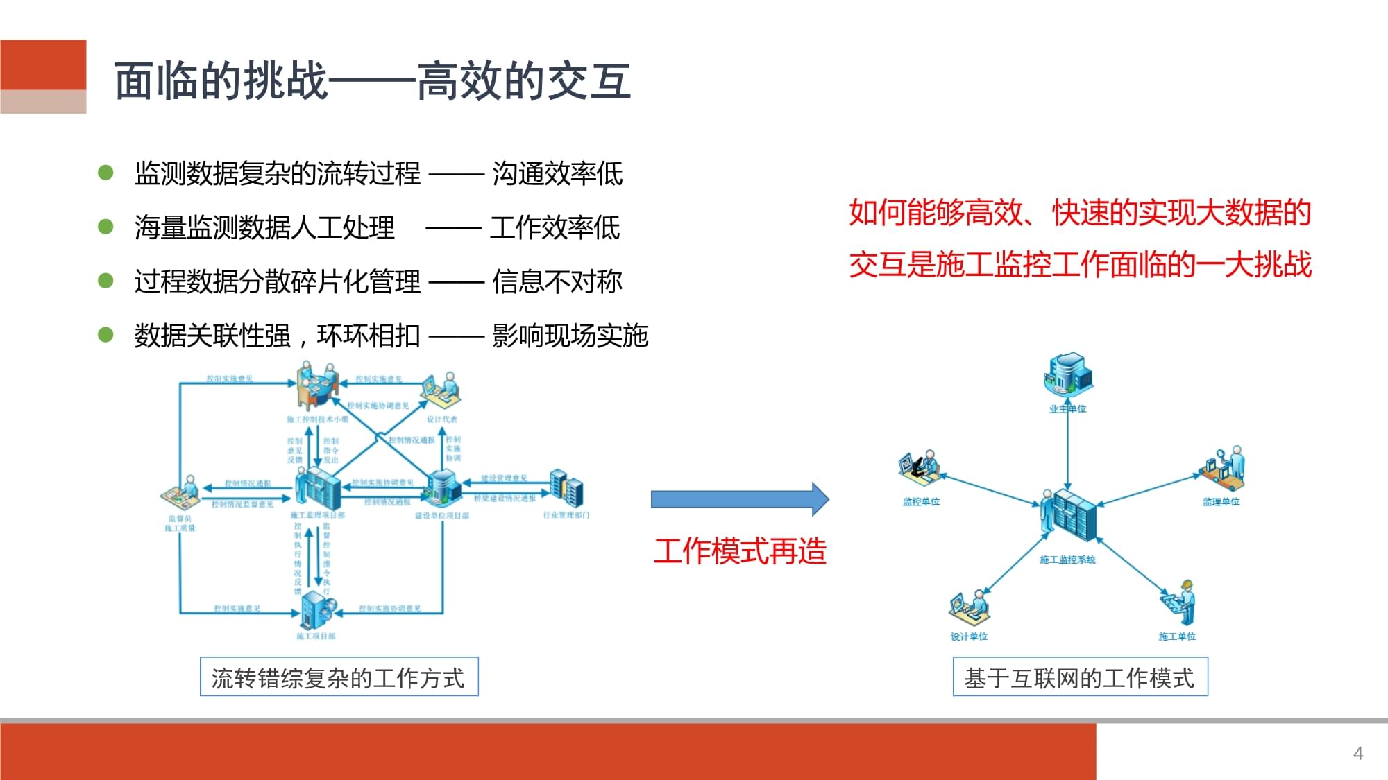 基于BIM技術(shù)的橋梁施工監(jiān)控信息管理系統(tǒng)開發(fā)
