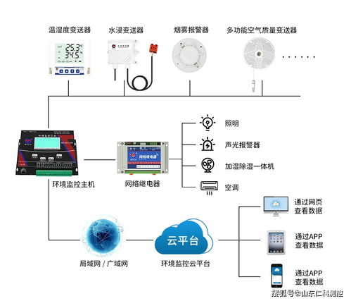 三星堆再掀熱潮 博物館環(huán)境監(jiān)控系統(tǒng)以科技守護(hù)文物，報(bào)警系統(tǒng)開發(fā)更顯匠心