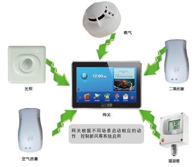 重慶APP開發新篇 打開App即可實時獲取當前位置環境狀況