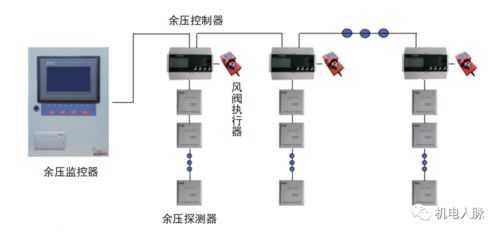 余壓監控系統與報警系統開發 核心原理、安裝圖解析