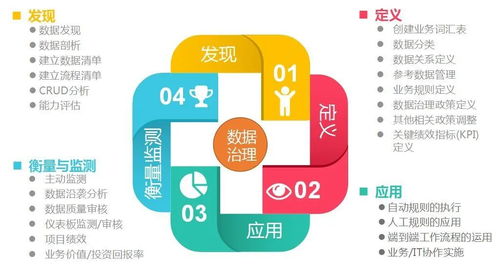 大數(shù)據(jù)時代下的數(shù)據(jù)湖、數(shù)據(jù)治理與數(shù)據(jù)中臺 概念、關系與商務信息咨詢視角